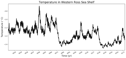 ../_images/west_ross_shelf_temp.png