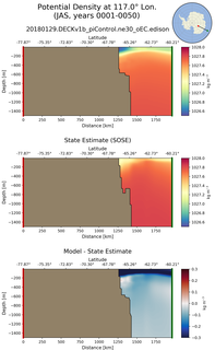 JAS Potential Density at 117.0$\degree$ Lon. JAS