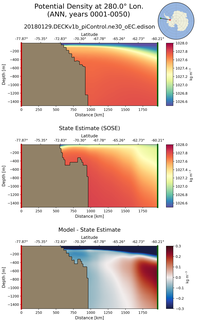 ANN Potential Density at 280.0$\degree$ Lon. ANN