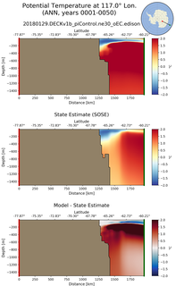 ANN Potential Temperature at 117.0$\degree$ Lon. ANN