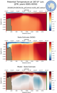 JFM Potential Temperature at 187.0$\degree$ Lon. JFM