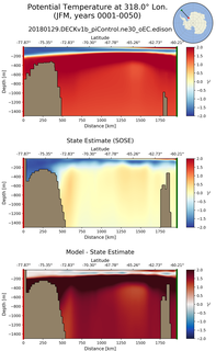 JFM Potential Temperature at 318.0$\degree$ Lon. JFM