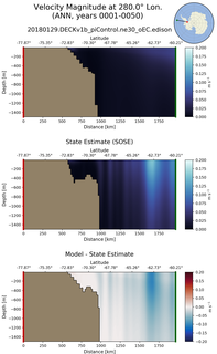 ANN Velocity Magnitude at 280.0$\degree$ Lon. ANN