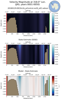 JAS Velocity Magnitude at 318.0$\degree$ Lon. JAS