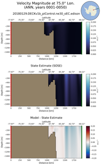 ANN Velocity Magnitude at 75.0$\degree$ Lon. ANN
