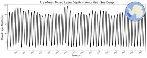 Regional mean of Area-Mean Mixed Layer Depth in Amundsen Sea Deep
