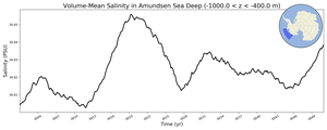 Regional mean of Volume-Mean Salinity in Amundsen Sea Deep (-1000.0 < z < -400.0 m)