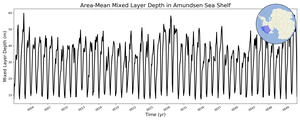 Regional mean of Area-Mean Mixed Layer Depth in Amundsen Sea Shelf