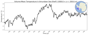 Regional mean of Volume-Mean Temperature in Amundsen Sea Shelf (-1000.0 < z < -200.0 m)