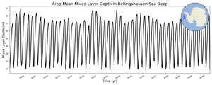 Regional mean of Area-Mean Mixed Layer Depth in Bellingshausen Sea Deep