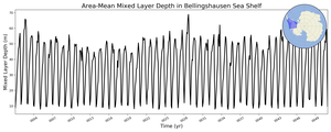 Regional mean of Area-Mean Mixed Layer Depth in Bellingshausen Sea Shelf