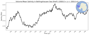 Regional mean of Volume-Mean Salinity in Bellingshausen Sea Shelf (-1000.0 < z < -200.0 m)