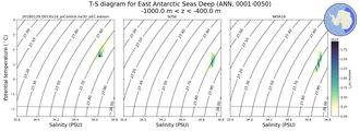 Regional mean of T-S diagram for East Antarctic Seas Deep (ANN, 0001-0050)
 -1000.0 m < z < -400.0 m