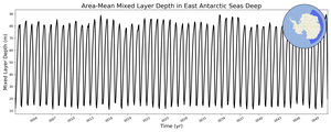 Regional mean of Area-Mean Mixed Layer Depth in East Antarctic Seas Deep
