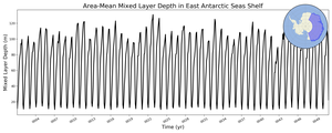 Regional mean of Area-Mean Mixed Layer Depth in East Antarctic Seas Shelf
