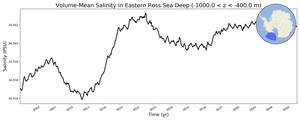 Regional mean of Volume-Mean Salinity in Eastern Ross Sea Deep (-1000.0 < z < -400.0 m)