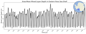 Regional mean of Area-Mean Mixed Layer Depth in Eastern Ross Sea Shelf
