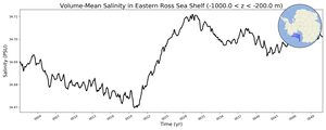 Regional mean of Volume-Mean Salinity in Eastern Ross Sea Shelf (-1000.0 < z < -200.0 m)