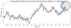 Regional mean of Volume-Mean Temperature in Eastern Ross Sea Shelf (-1000.0 < z < -200.0 m)