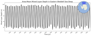 Regional mean of Area-Mean Mixed Layer Depth in Eastern Weddell Sea Deep