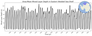 Regional mean of Area-Mean Mixed Layer Depth in Eastern Weddell Sea Shelf