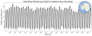 Regional mean of Area-Mean Mixed Layer Depth in Western Ross Sea Deep