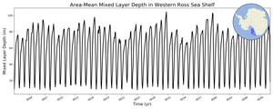 Regional mean of Area-Mean Mixed Layer Depth in Western Ross Sea Shelf
