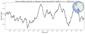 Regional mean of Volume-Mean Salinity in Western Ross Sea Shelf (-1000.0 < z < -200.0 m)