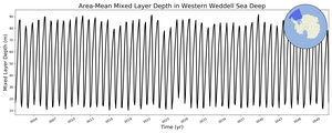Regional mean of Area-Mean Mixed Layer Depth in Western Weddell Sea Deep