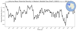 Regional mean of Volume-Mean Potential Density in Western Weddell Sea Shelf (-1000.0 < z < -200.0 m)