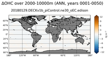 ANN Anomaly in Ocean Heat Content over 2000-10000m