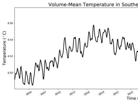 Antarctic Regions Time Series