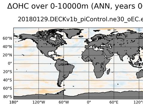 Global OHC Anomaly