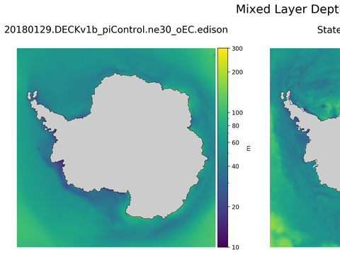 Antarctic Mixed Layer Depth