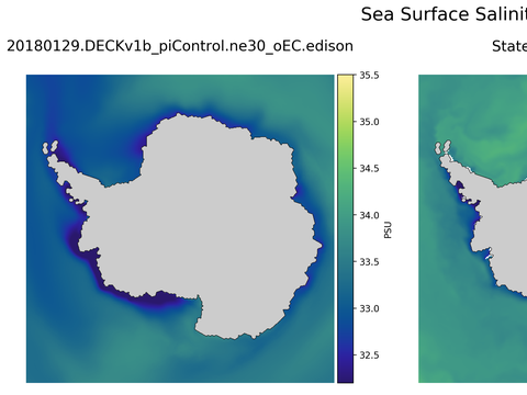 Antarctic Salinity