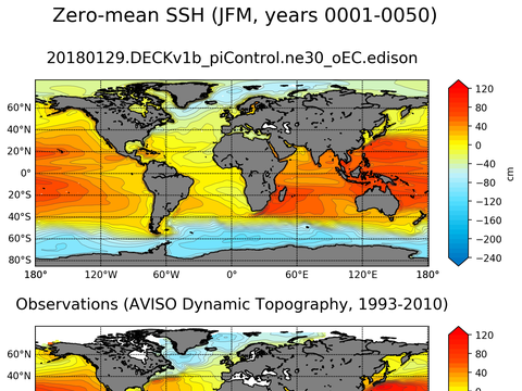 Global Sea Surface Height