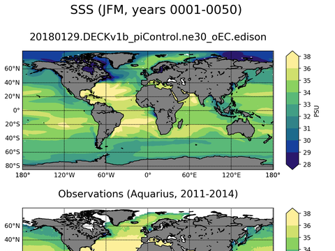 Global Sea Surface Salinity