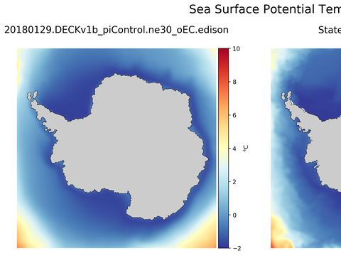 Antarctic Potential Temperature