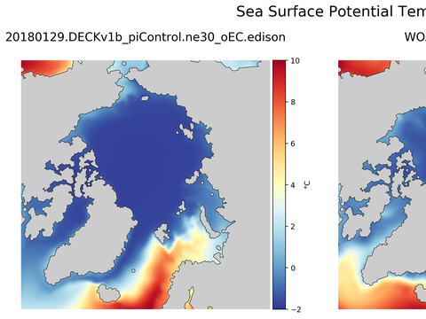 Arctic Potential Temperature