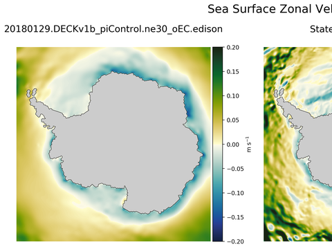Antarctic Zonal Velocity