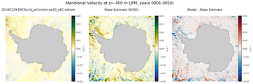 JFM Meridional Velocity