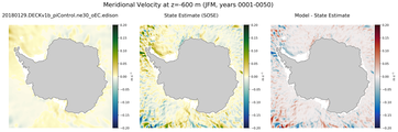 JFM Meridional Velocity