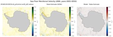 ANN Meridional Velocity