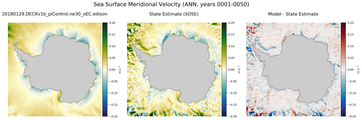 ANN Meridional Velocity
