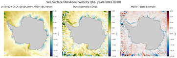JAS Meridional Velocity