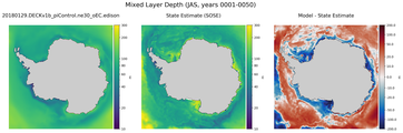 JAS Mixed Layer Depth