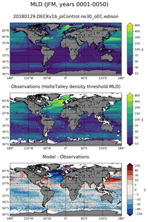 JFM Mean Mixed-Layer Depth