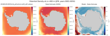 JFM Potential Density