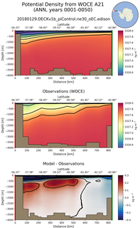 ANN Potential Density from WOCE A21 ANN
