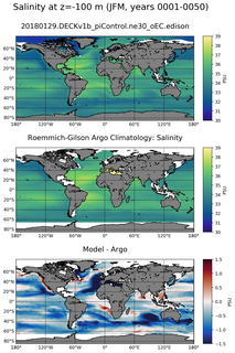 JFM Model Salinity compared with Argo observations